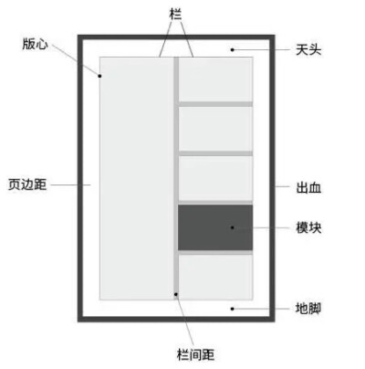 版式设计底层理论知识