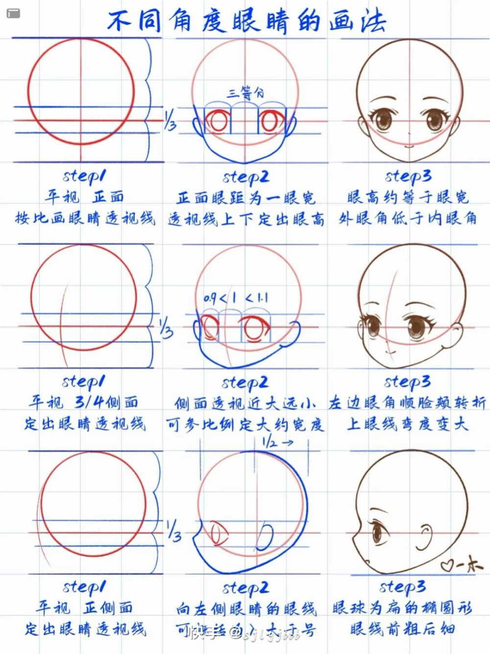 Q版头部转向，眼睛画法