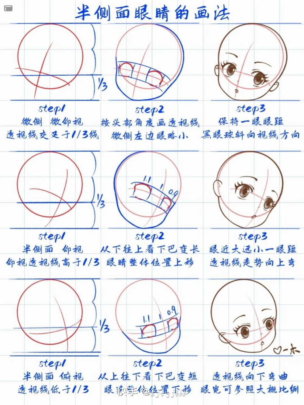 Q版头部转向，眼睛画法