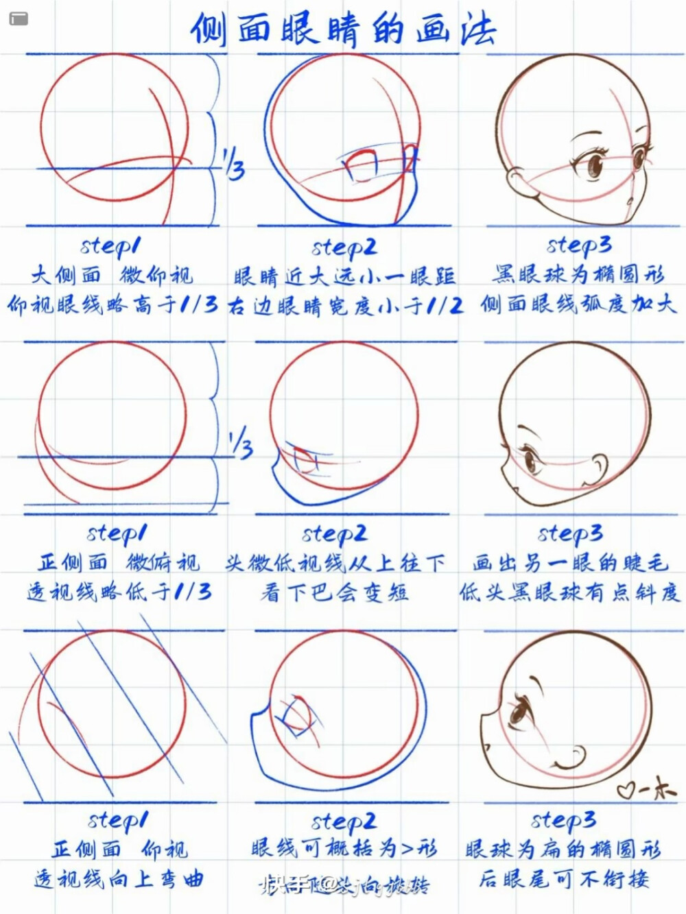 Q版头部转向，眼睛画法