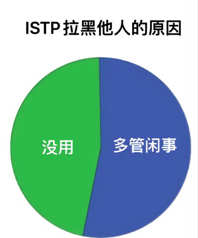 istp梗图