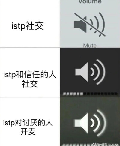 istp