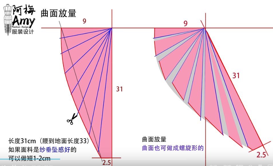 图片收集，记性不好怕丢，自用。想学做法，去B站原博主视频处自己看。