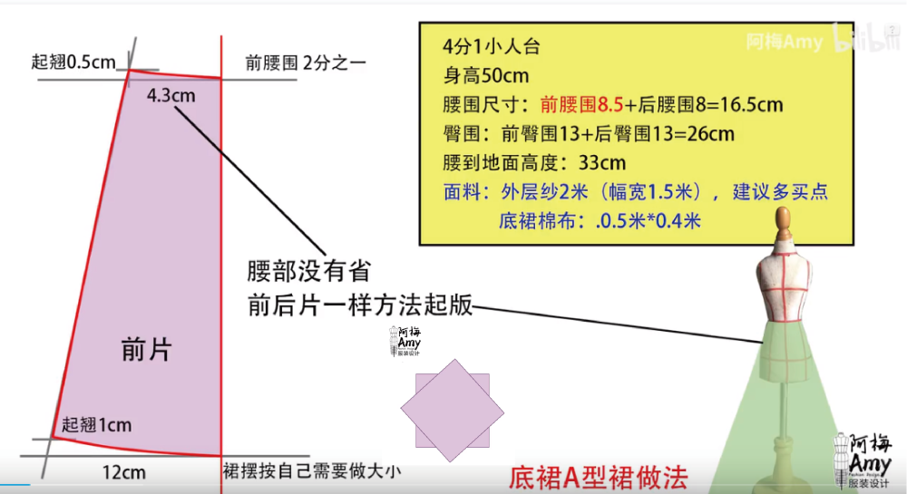 图片收集，记性不好怕丢，自用。想学做法，去B站原博主视频处自己看。