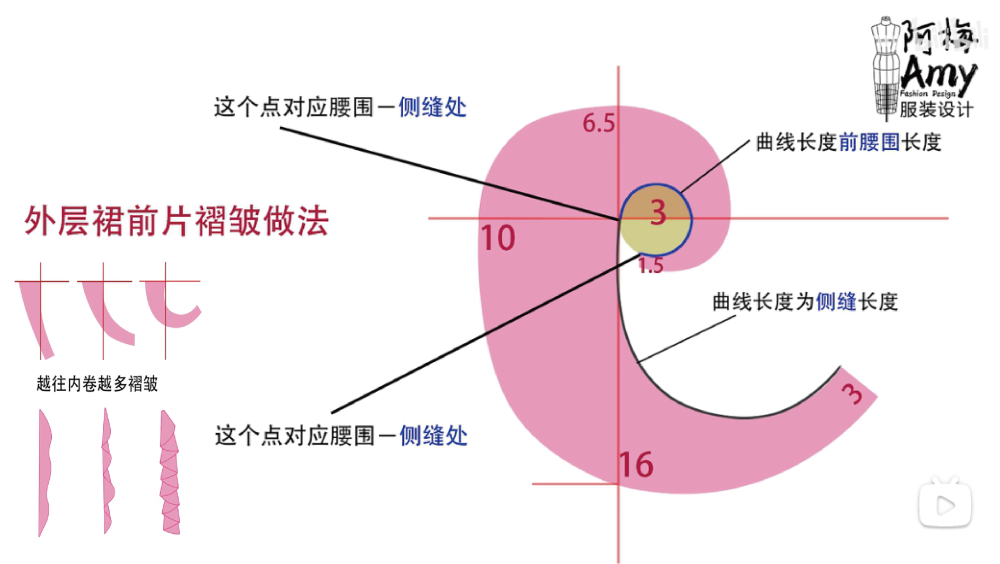 感谢UP分享，留下自学。