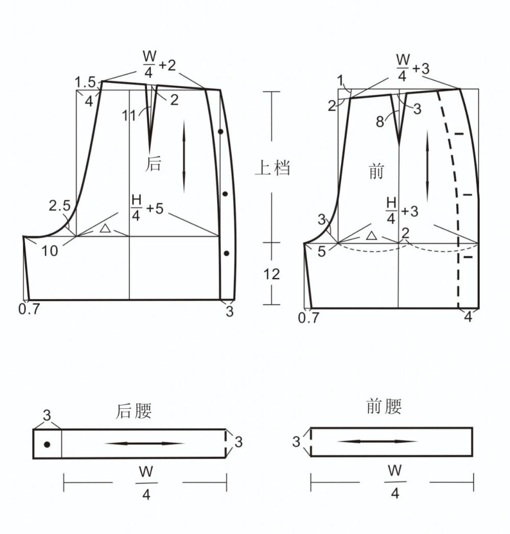 俊美人台小银分享，更多关于服装制版资料，欢迎关注我们‘制版圈’