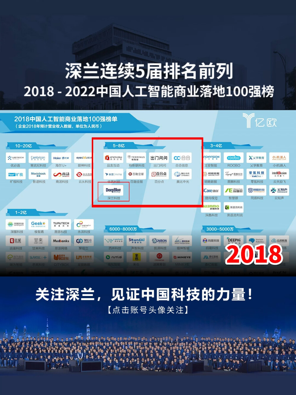 2022世界人工智能大会，深兰科技展现硬核落地能力！AI商业落地100强榜单，连续五届排名前列