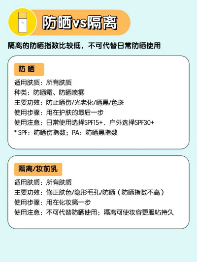 新手护肤教程