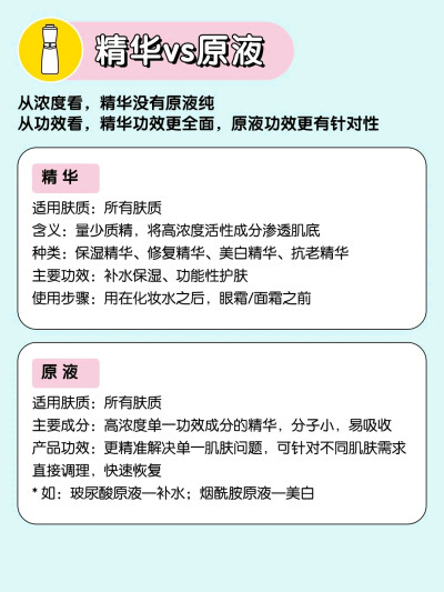 新手护肤教程