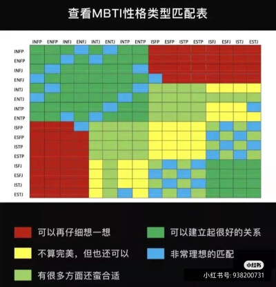 MBTI