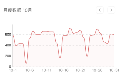 10/月度总结