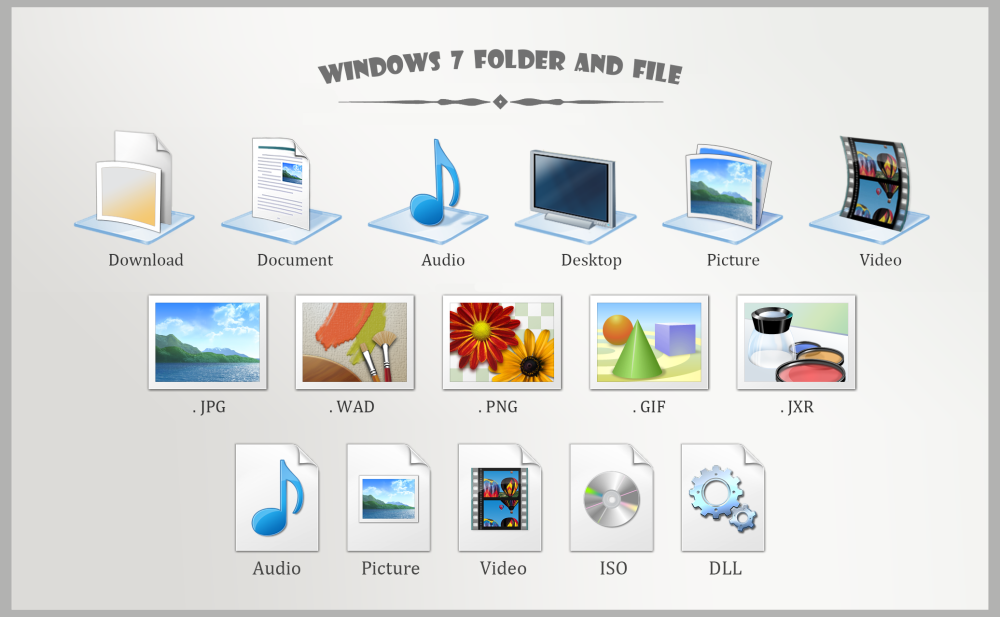 Win7 文件类型图示