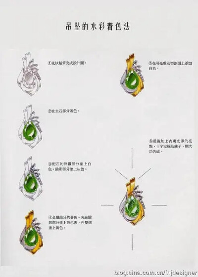 宝玉石最基础上色