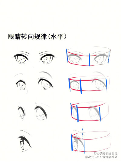 眼睛画法