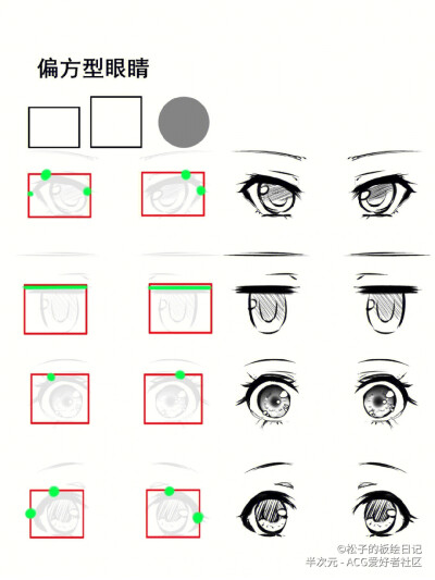 眼睛画法