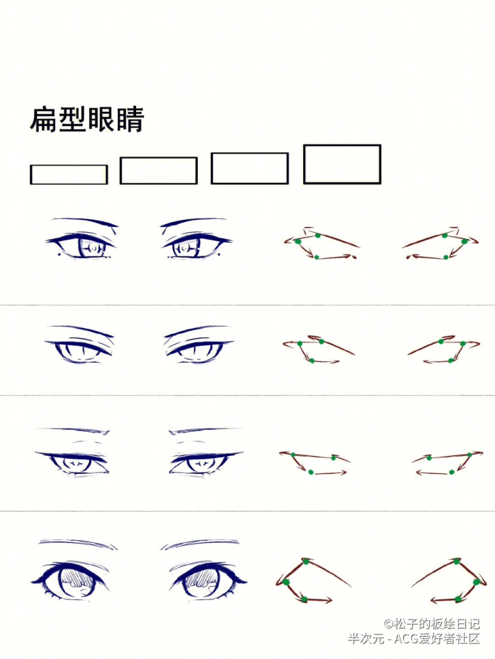 眼睛画法