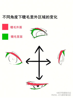 眼睛画法