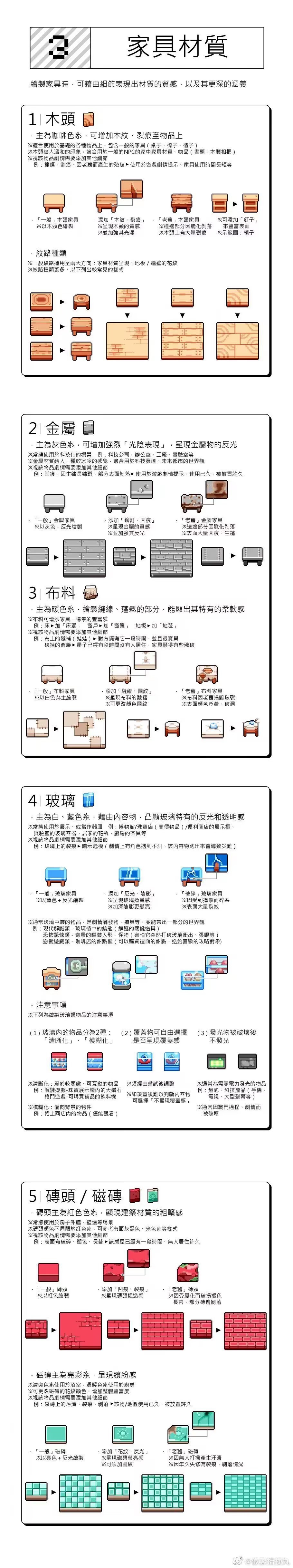 像素画教程2
图源企鹅空间绘画墙