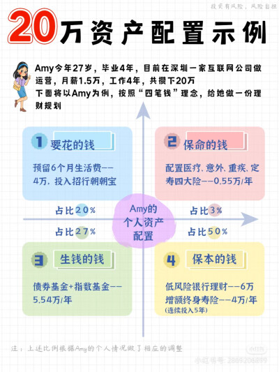 理财