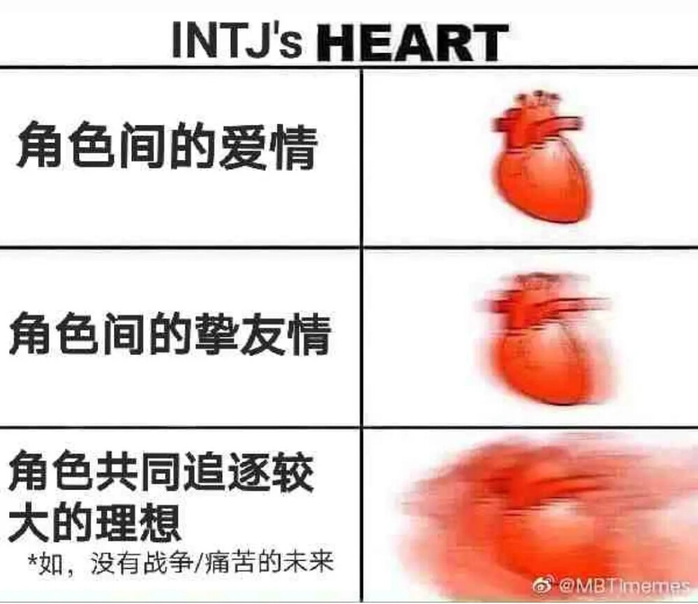 INTJ