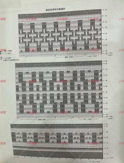 分享大家一款针织裙编织教程，姐妹们快来学习吧！
不懂的随时@我哦！