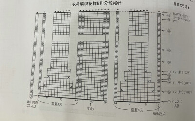 分享一款开衫外套分享给大家哦！看下图图解学习编织出来吧，你懂大家可以评论问我哦！