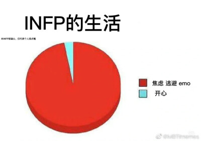 INFP