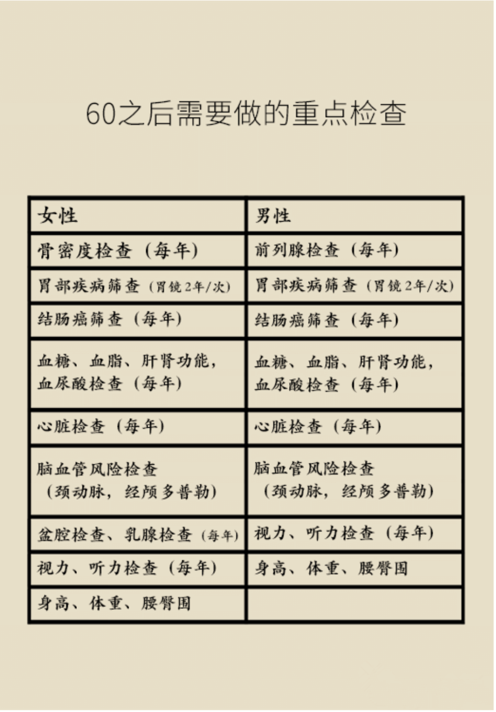 60之后需要做的重点检查