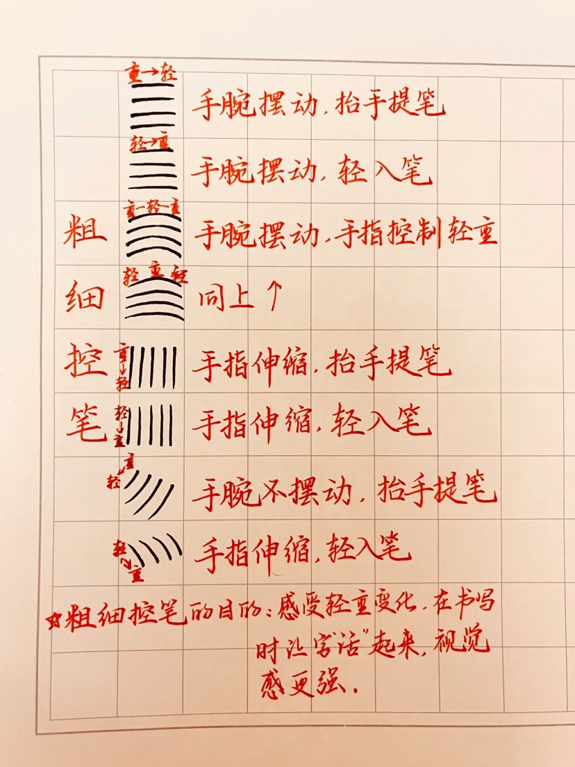 线描