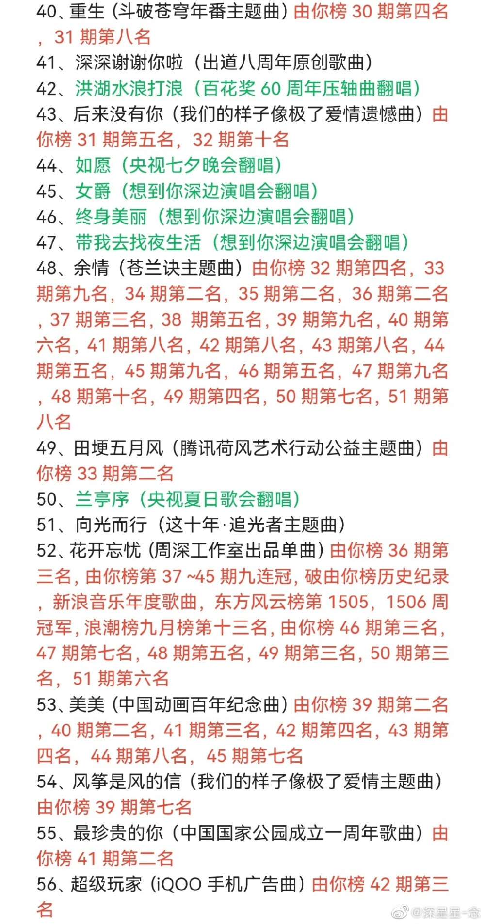 周深2022年末大总结（来源见水印）