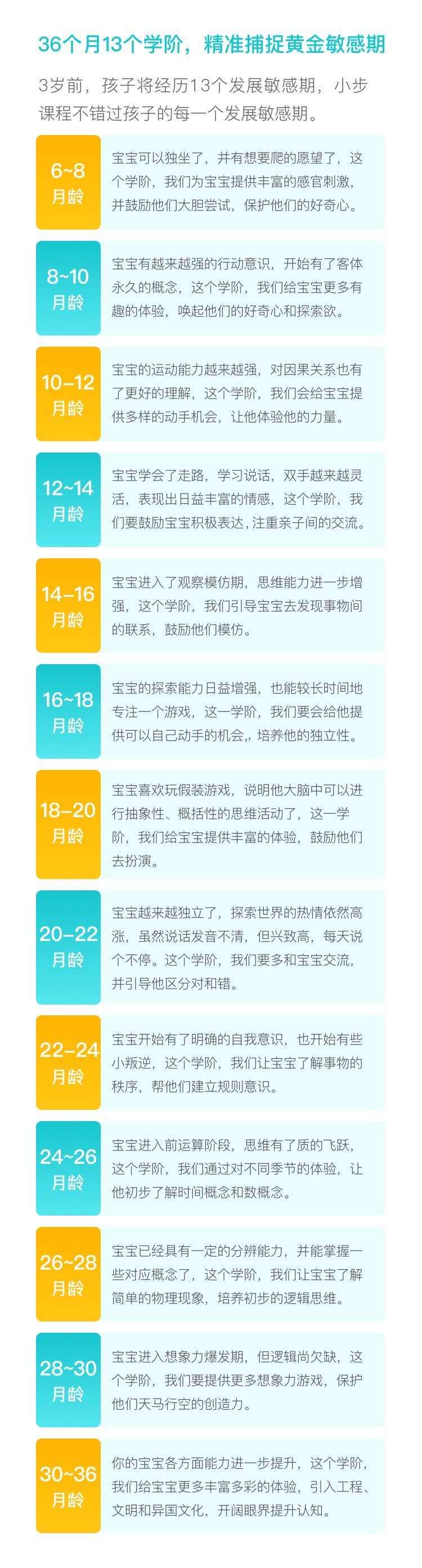 36个月13个学阶，精准捕捉黄金敏感期