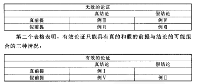 清晰图解了另一本语法书中为何coordination不存在真 + 假