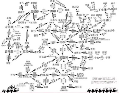 188关系图