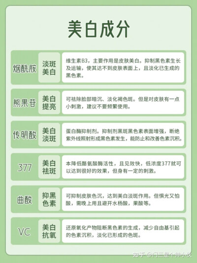 20岁以上女生一定要知道的护肤成分和功效知识！别再跟风买护肤品了！护肤品不一定要买贵，但一定要买对！