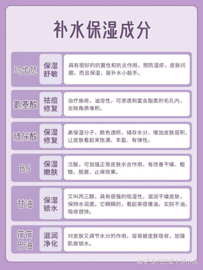 20岁以上女生一定要知道的护肤成分和功效知识！别再跟风买护肤品了！护肤品不一定要买贵，但一定要买对！