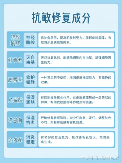 20岁以上女生一定要知道的护肤成分和功效知识！别再跟风买护肤品了！护肤品不一定要买贵，但一定要买对！