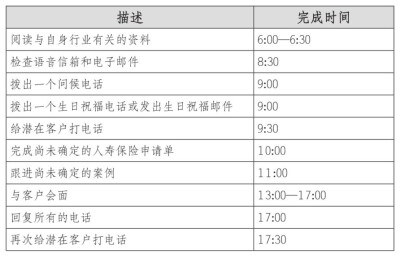 《我在100内自学英语反转人生》书摘