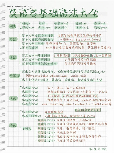 英语零基础语法大全