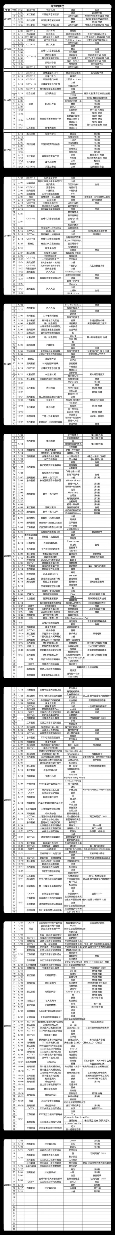 周深舞台合集 wb@啾星今天换头像了吗