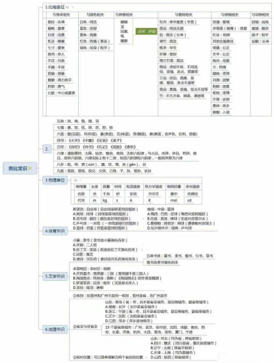 公务员考试类比推理最强思维导图 ​​​