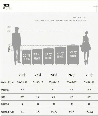 一些尺寸的参考图
说不定哪天就用上了 ​​​