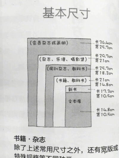 一些尺寸的参考图
说不定哪天就用上了 ​​​