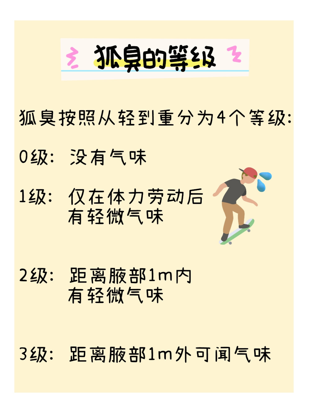 狐臭也不用困扰，这个方法解决它！！
天气渐渐暖和起来了，相信很多姐妹都开始犯愁了。天气稍微一热， 出汗多了，狐臭的味道也会加重。
有狐臭不可怕，可怕的是不解决！！
其实狐臭本身对身体是没有伤害的，但是他产生的难闻刺鼻气味会对 生活和人际交往造成影响。
有了狐臭也不必担忧，下面几步教你解决狐臭：
step1：保持腋下卫生
顶泌汗腺分泌物本身是无味，但是腋窝经常会有一些细菌，他们会和 无味的分泌物互相作用产生不饱和脂肪酸和氨，从而出现难闻的气味 。
所以平时要注意腋下的卫生。
*在外面时，可以携带湿巾，出汗多的时候及时擦拭
*回家之后，可以用硫磺皂打出泡沫之后清洁腋下，保持腋下的卫生
硫磺皂清洗腋下一周2~3次就可以，不宜过多。
step2：腋下杀菌
平时洗完腋下之后，可以用酒精棉片擦拭腋下，起到杀菌的作用
step3：腋下保湿镇静
做完以上步骤之后，用芦荟胶涂抹在腋下，舒缓腋下肌肤
step4：喷剂除臭止汗
腋下干爽的时候，喷上良力丝喷剂，一般喷一次两三天都不怎么出汗 了就。
使用频率不宜过高，一周2~4次即可。中间洗澡也不需要补喷。