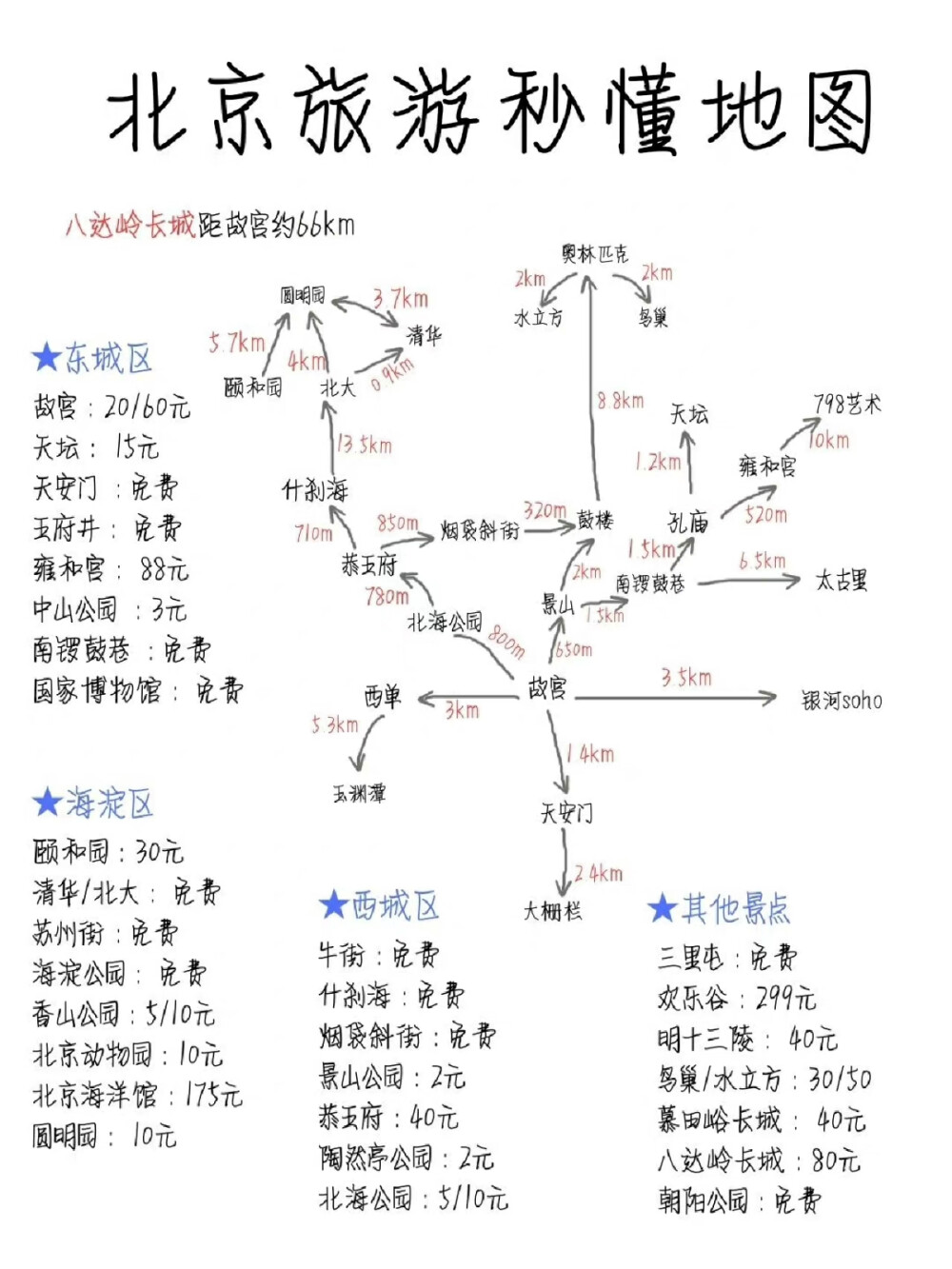 北京旅游攻略