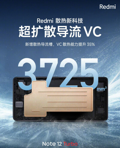 Redmi Note 12 Turbo