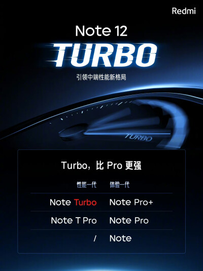 Redmi Note 12 Turbo