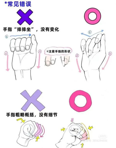 手画法