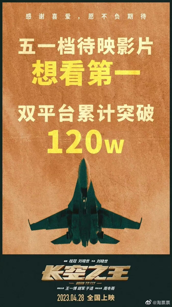 淘票票：
#长空之王想看人数破120万# 一飞冲天，期待拉满！☁电影《长空之王》票务平台想看人数已突破120万，位列五一档待映影片想看第一！♛
电影《长空之王》由刘晓世执导，@UNIQ-王一博 @胡军 @于适Yosh 领衔主演，@周冬雨 特别主演。4月28日，直击苍穹，大银幕见！☁ ​​​