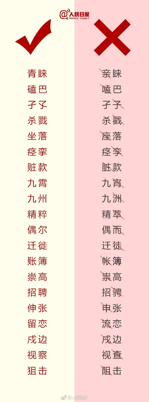 错别字