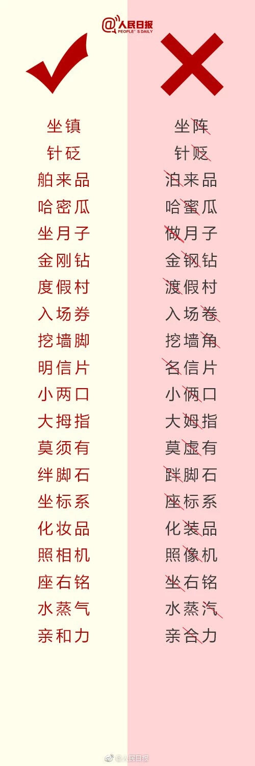 错别字